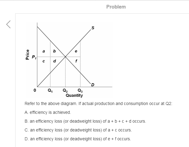 Solved Problem Quantity Refer To The Above Diagram. If | Chegg.com