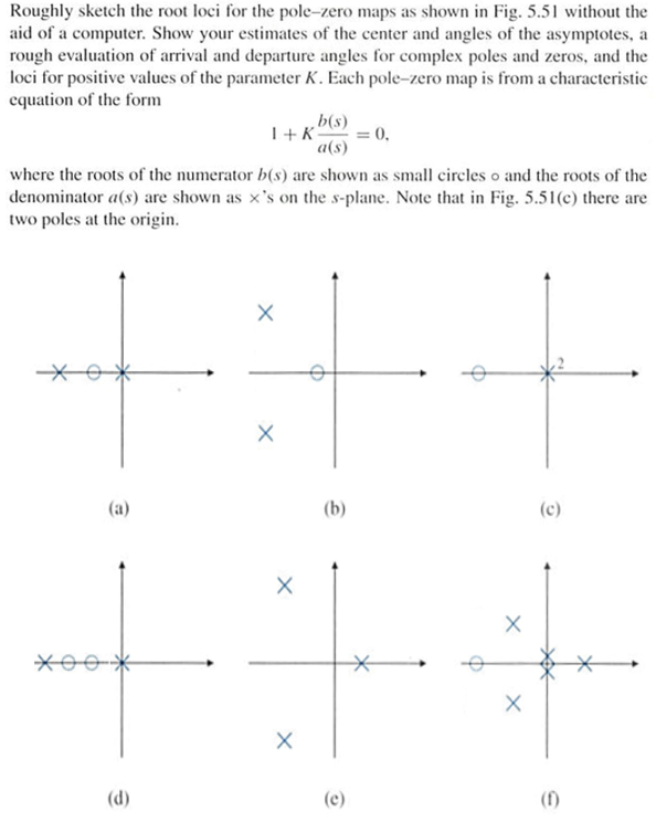 Roughly sketch the root loci for the pole-zero maps | Chegg.com