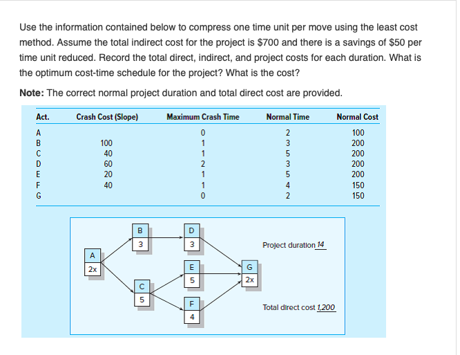 Solved Use the information contained below to compress one