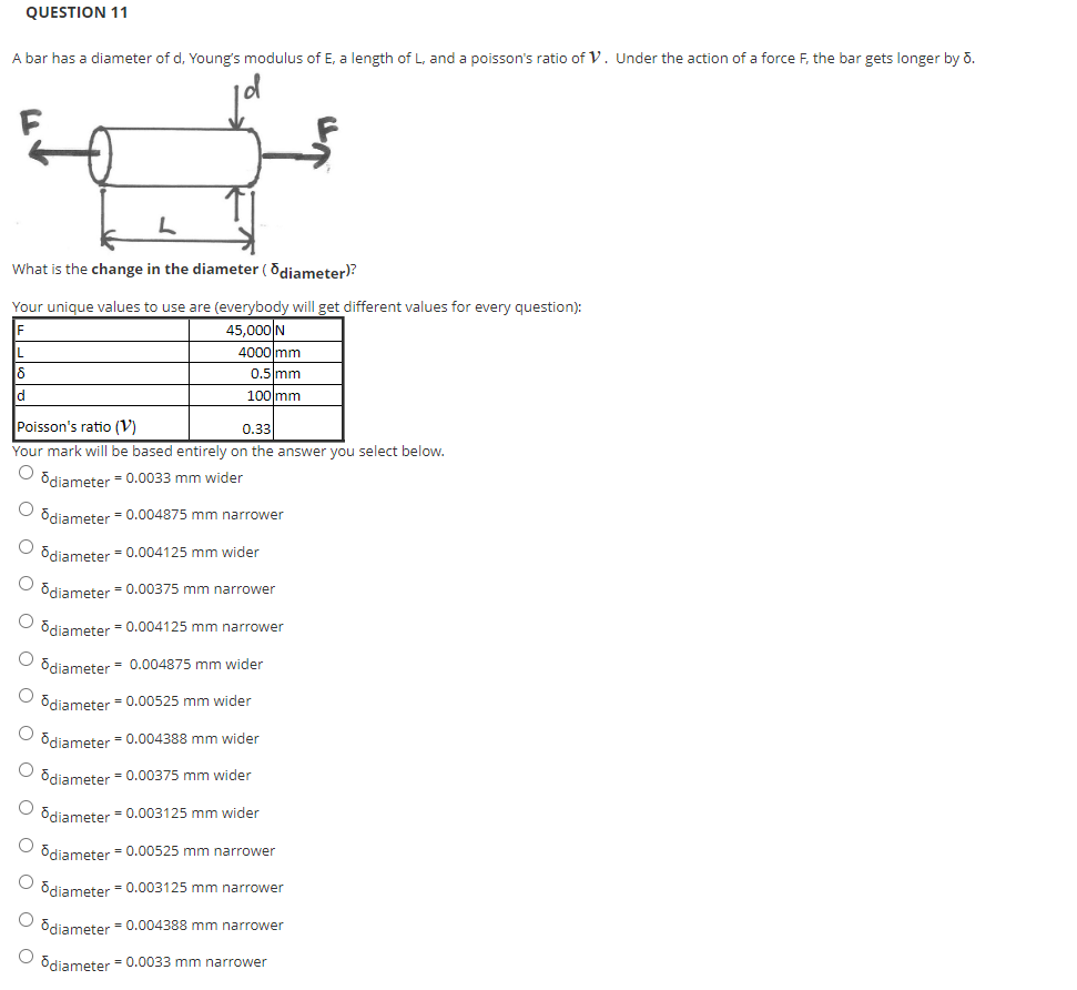 Solved QUESTION 11 A bar has a diameter of d, Young's | Chegg.com