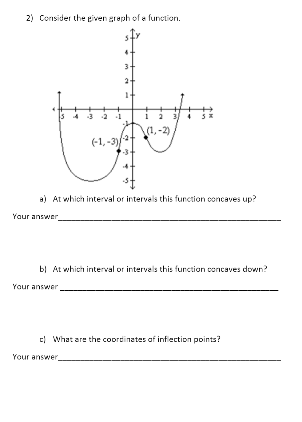 Solved 2) Consider the given graph of a function. S 4 3+ 2+ | Chegg.com