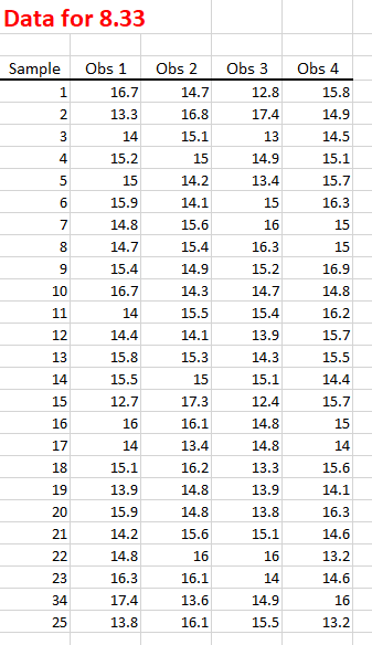 24 Interpretation of ChartsData for 8.33 | Chegg.com