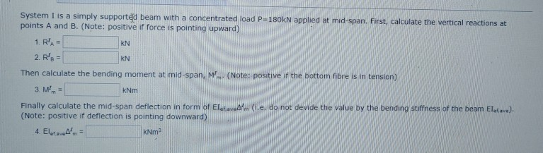 Solved Consider one span of a continuous beam has a | Chegg.com