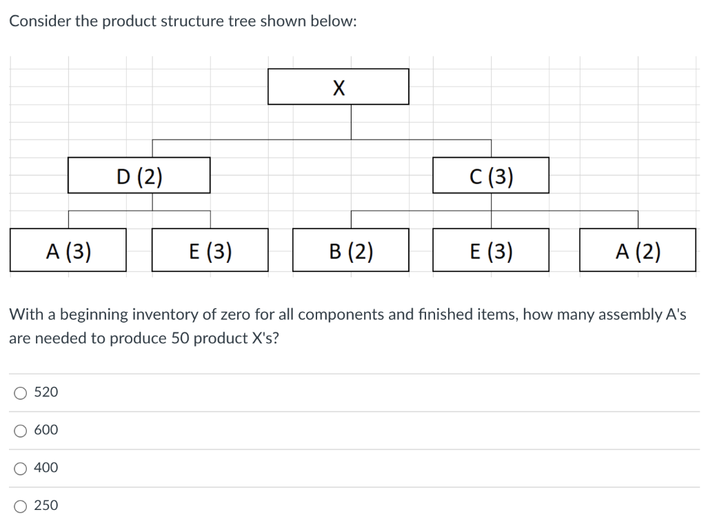 Solved Consider the product structure tree shown below: Х D | Chegg.com