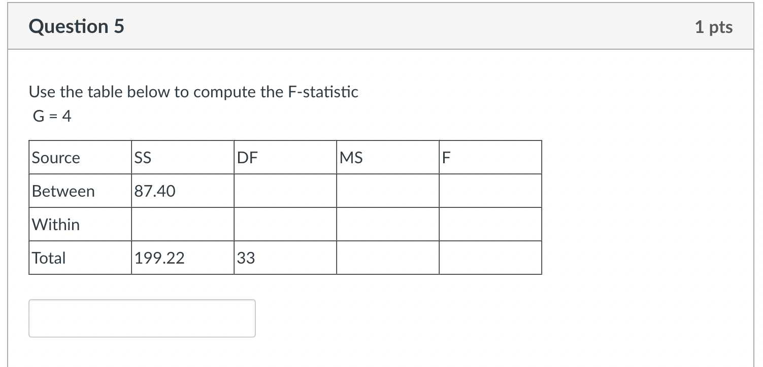 Solved Use the table below to compute the F-statistic G=4 | Chegg.com