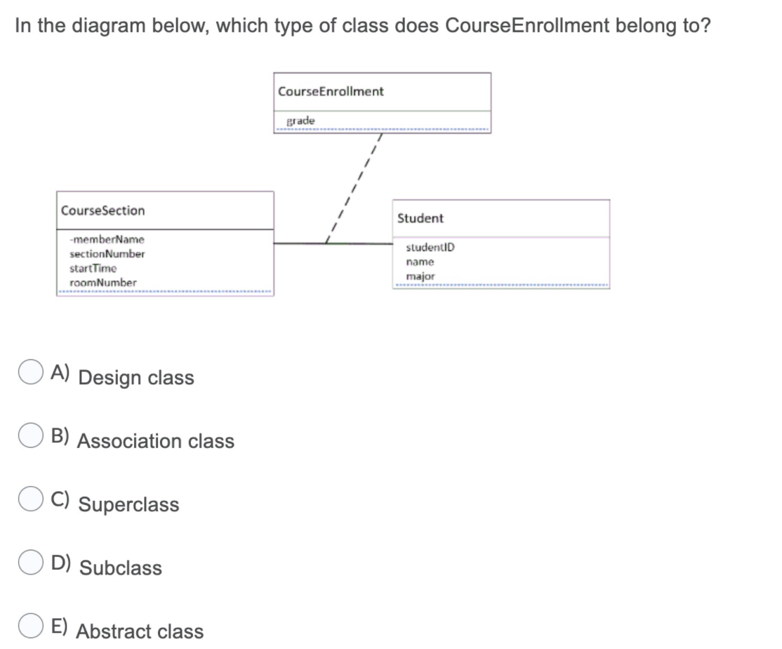 Solved In the diagram below, which type of class does | Chegg.com