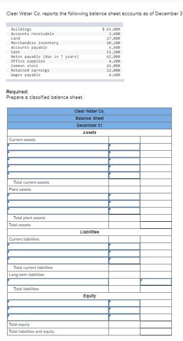Solved Clear Water Co. reports the following balance sheet | Chegg.com