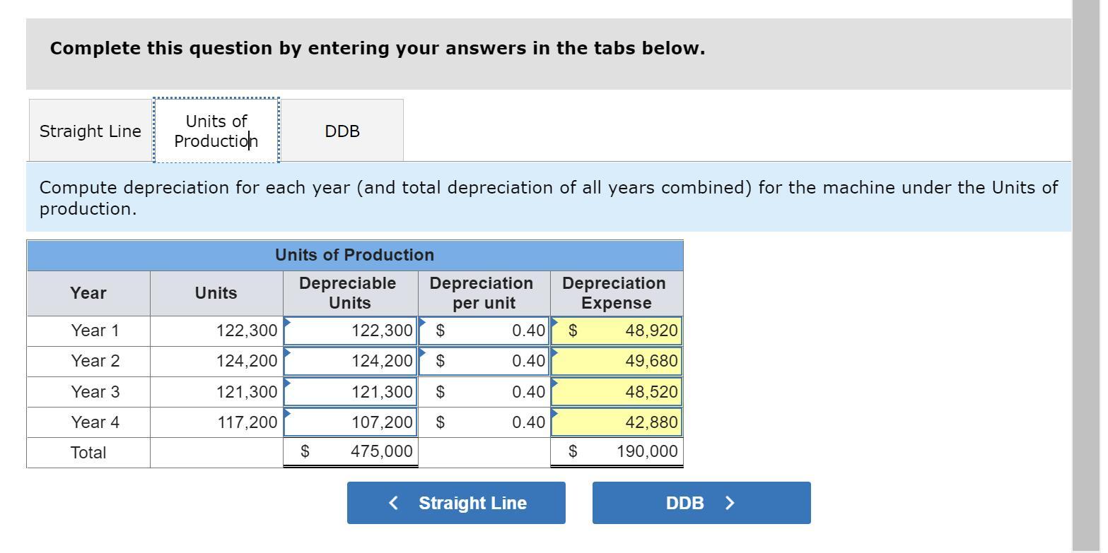 Solved Complete this question by entering your answers in