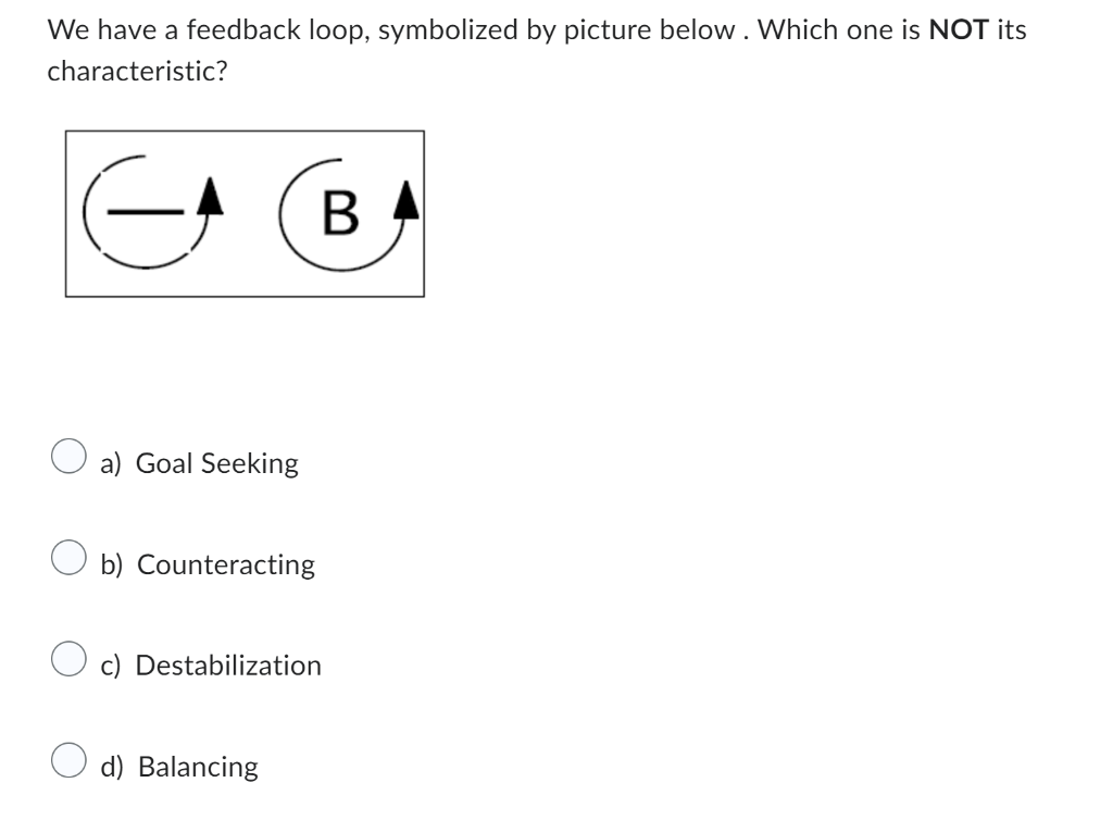 Solved We have a feedback loop, symbolized by picture below. | Chegg.com