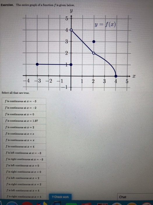 Solved Exercise. The entire graph of a function f is given | Chegg.com