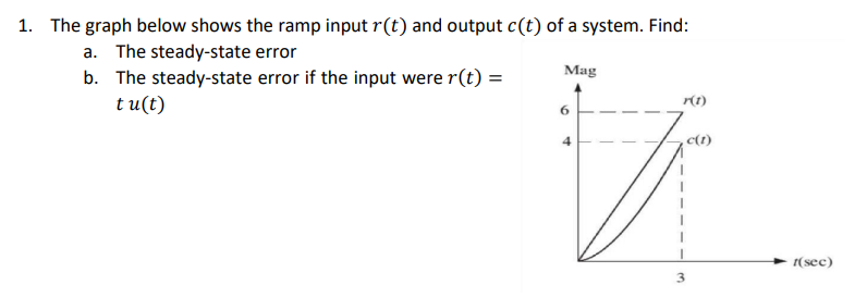 Solved 1. The graph below shows the ramp input r(t) and | Chegg.com