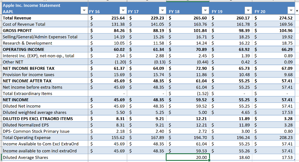 Calculate the DCF Method and the cost of capital . | Chegg.com