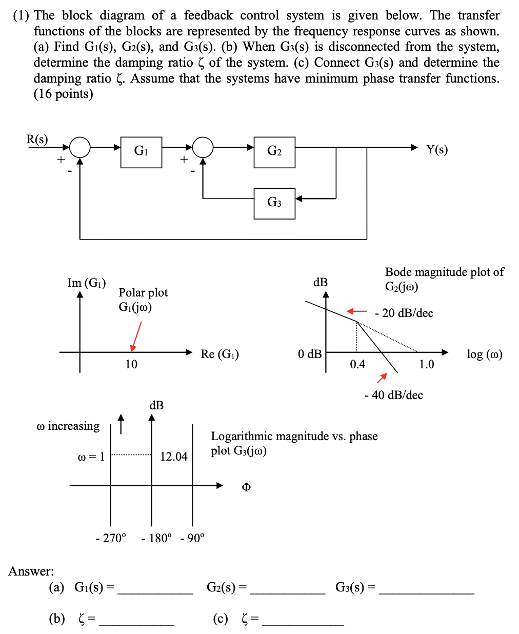 Solved (1) The block diagram of a feedback control system is | Chegg.com