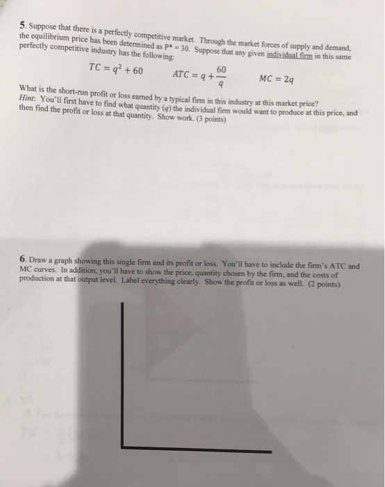 Solved 5. Suppose that there is a perfectly competitive | Chegg.com