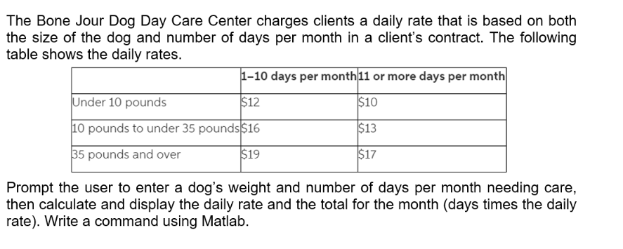 dog day care charges