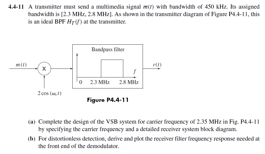 4.4-11 A transmitter must send a multimedia signal | Chegg.com