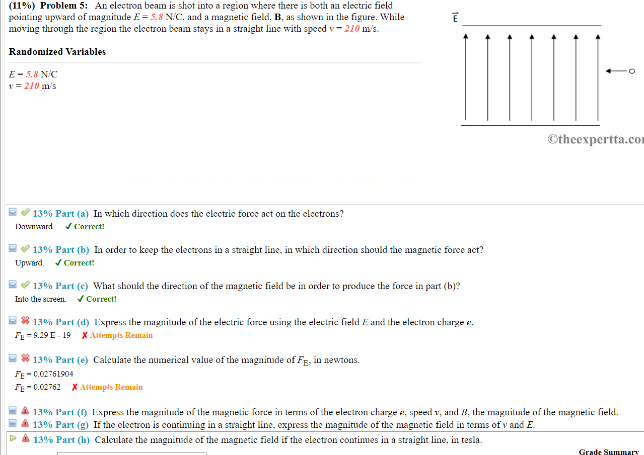 Solved 11 Problem 5 An Electron Beam Is Shot Into A R Chegg Com