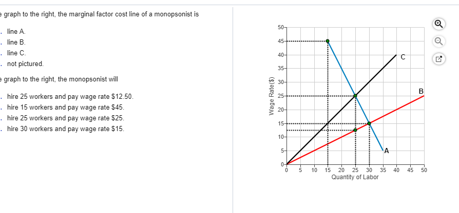 solved-graph-to-the-right-the-marginal-factor-cost-line-of-chegg