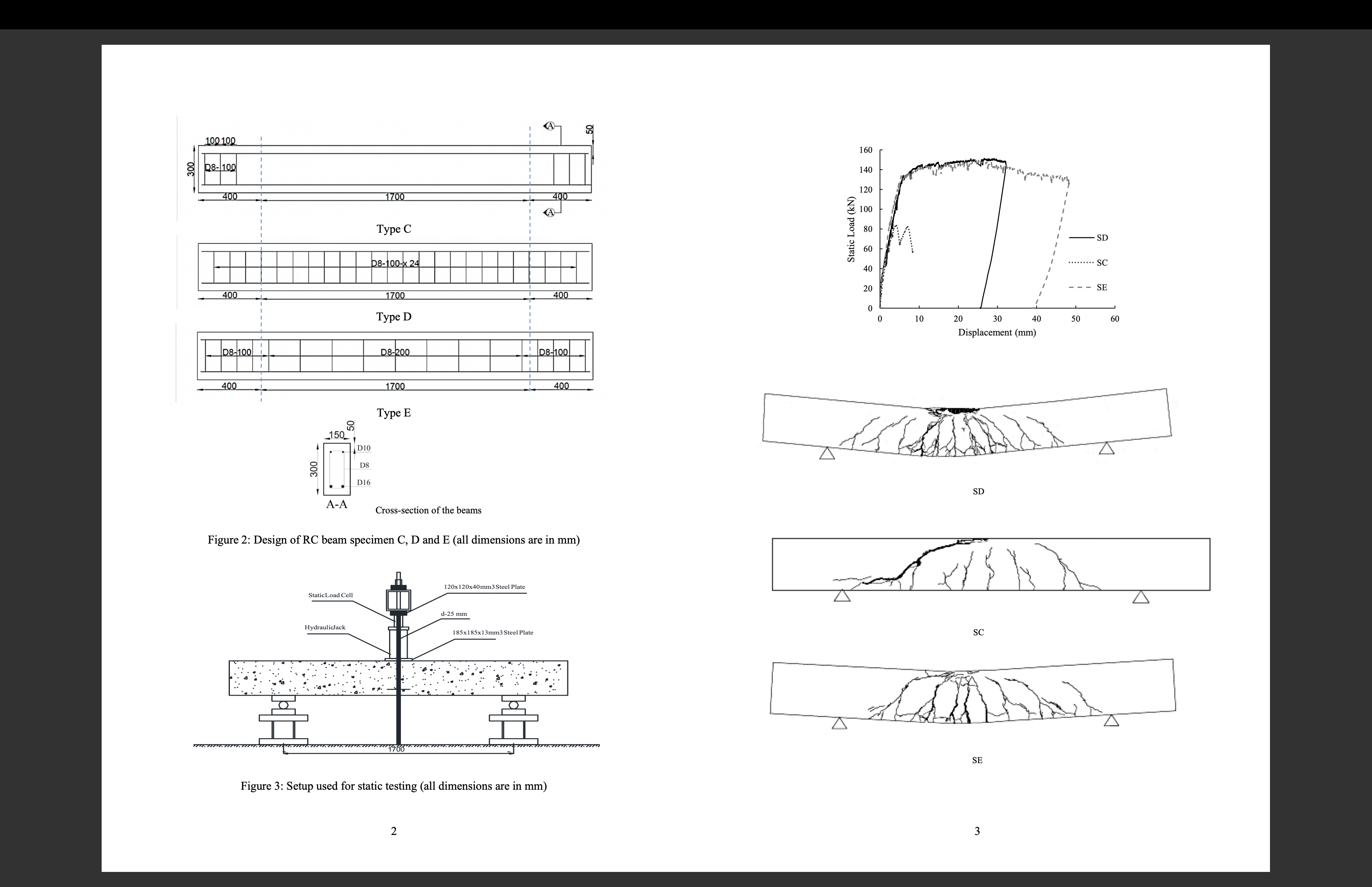 Solved Problem 2: Short simply supported RC beams subjected | Chegg.com