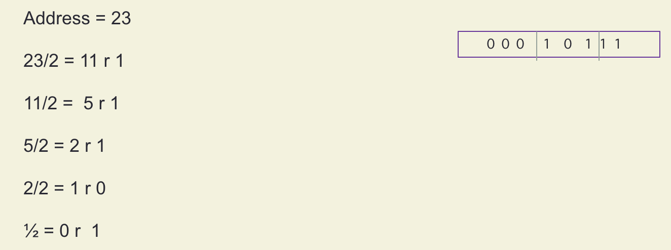 Assembly Caching Code Example In programming language C: Simulate a simple caching | Chegg.com