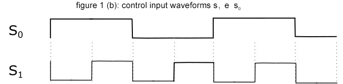 Solved Let The 4x1 Multiplexer Shown In Figure 1 (a) 