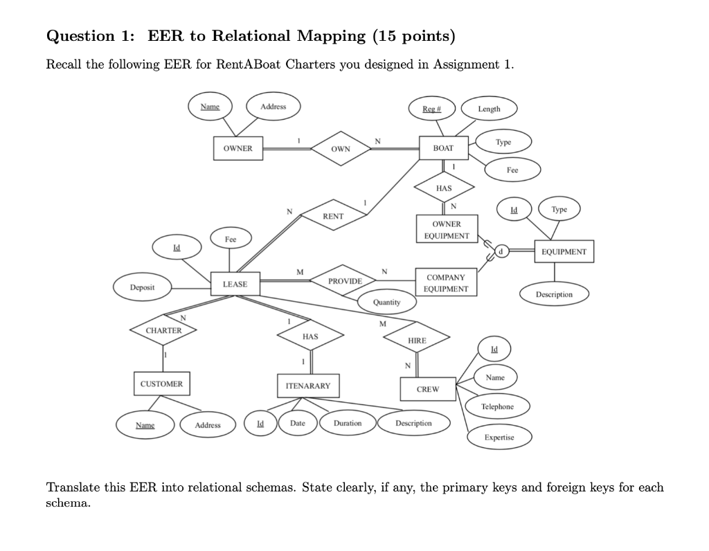 Solved Question 1: EER to Relational Mapping (15 points) | Chegg.com