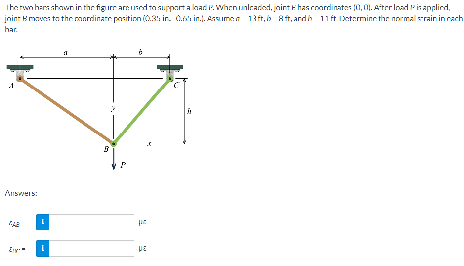 Solved The Two Bars Shown In The Figure Are Used To Support | Chegg.com