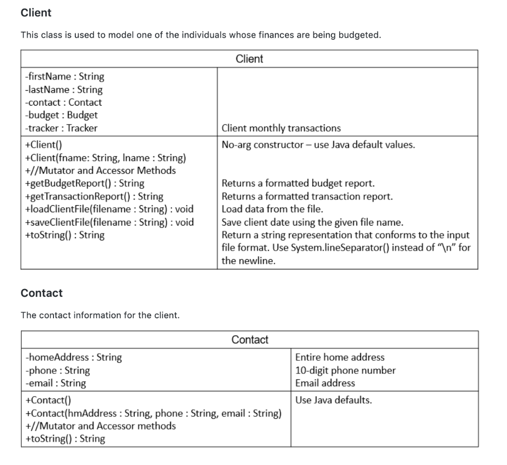 Introduction This assignment requires you to create a | Chegg.com