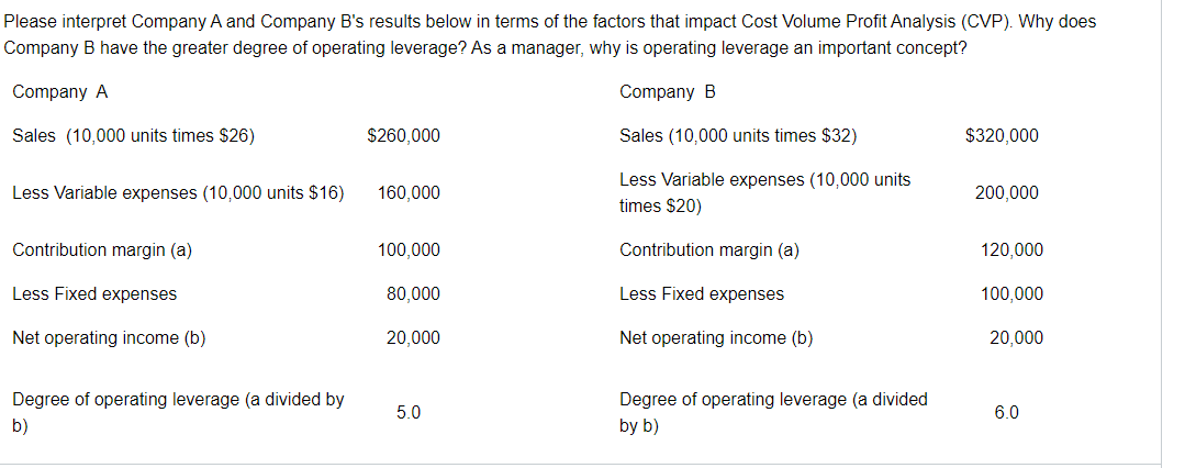 Solved Please Interpret Company A And Company B's Results | Chegg.com