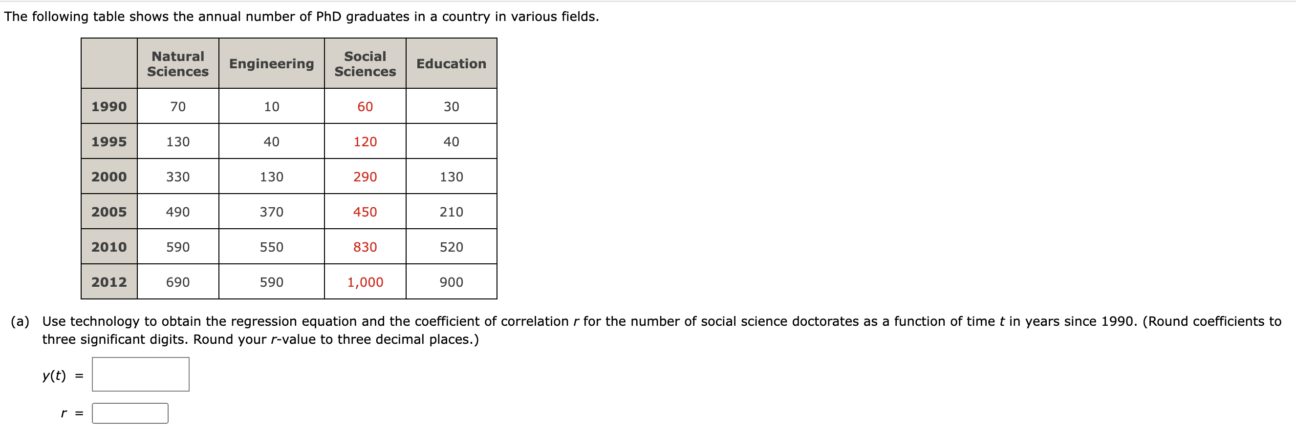 The following table shows the annual number of PhD graduates in a country in various fields. three significant digits. Round