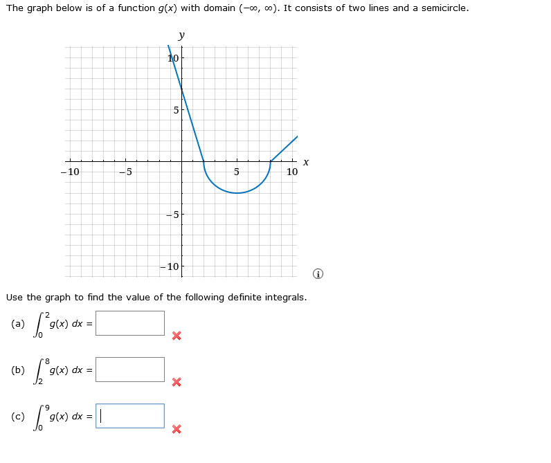 Solved The graph below is of a function g(x) with domain | Chegg.com