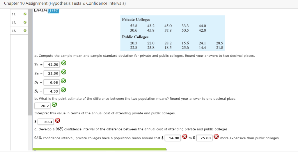 Solved Chapter 10 Assignment (Hypothesis Tests & Confidence | Chegg.com