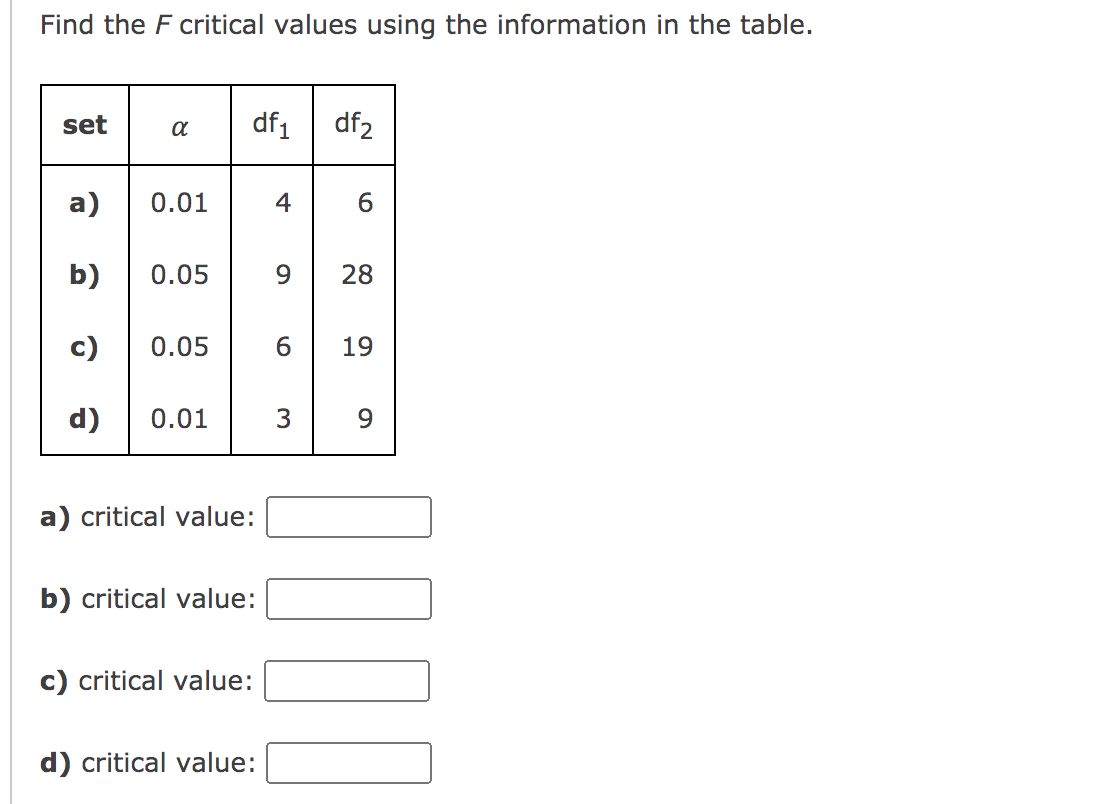 Solved Find The F Critical Values Using The Information In