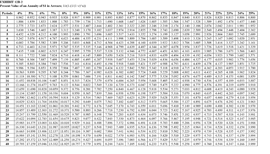 Solved The following data pertain to an investment proposal | Chegg.com