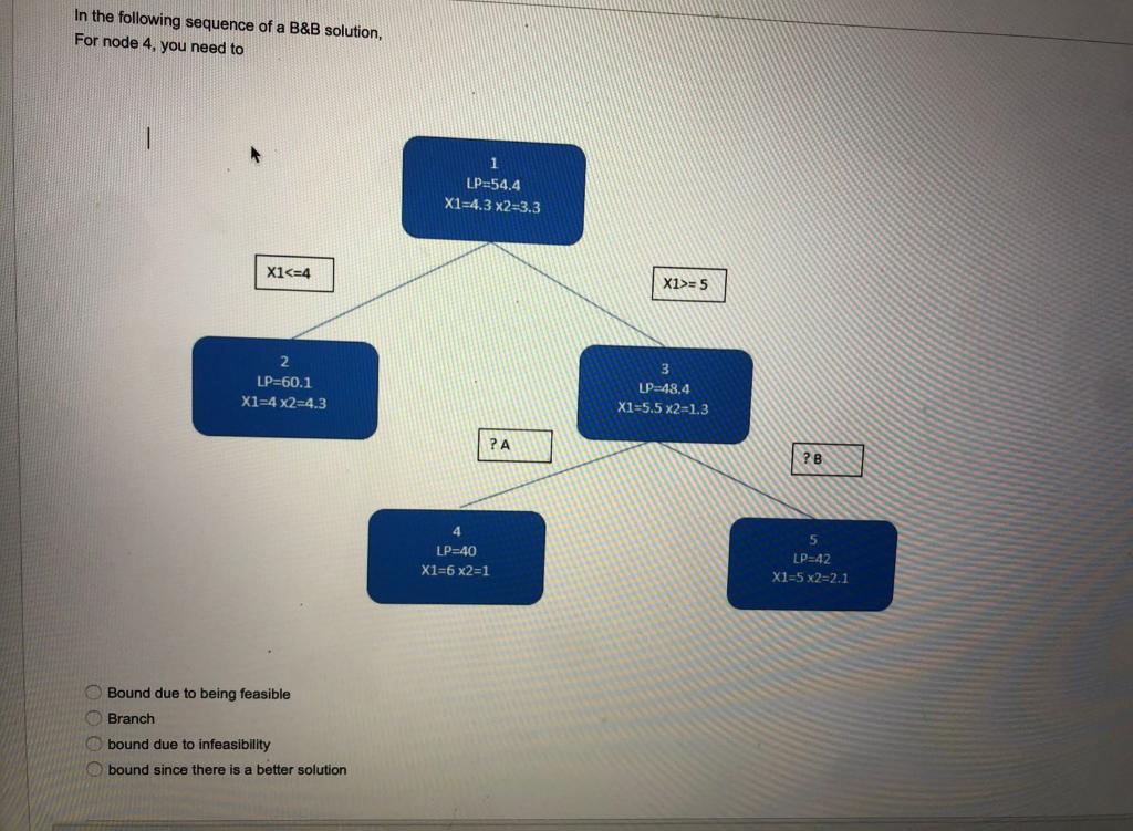 Solved In The Following Sequence Of A B&B Solution, For Node | Chegg.com