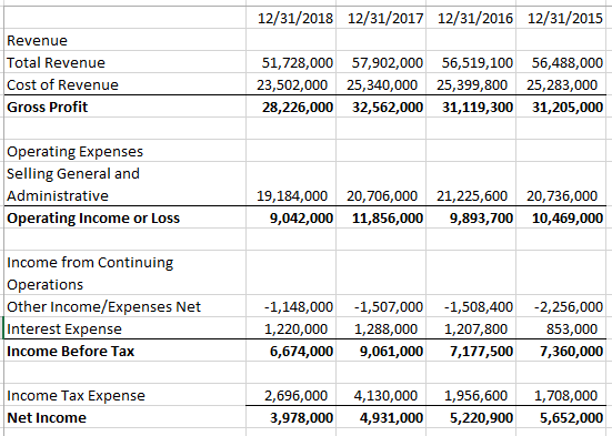 Solved Attached are the financial statements for Smith | Chegg.com