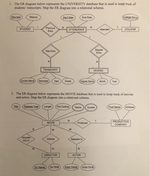 University Database Er Diagram