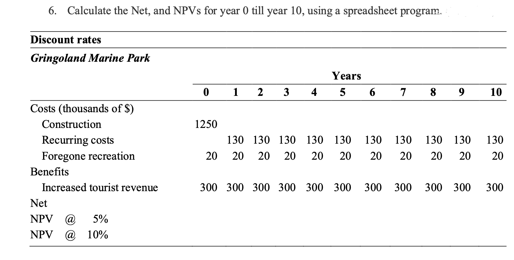 Solved 6. Calculate the Net, and NPVs for year 0 till year | Chegg.com