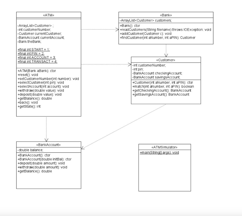 Exercise 1 – Automatic Teller Machine Step 1 | Chegg.com