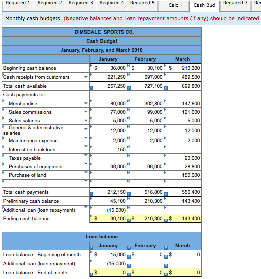 DIMSDALE SPORTS COMPANY Estimated Balance Sheet | Chegg.com