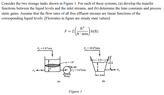 Solved Consider the two storage tanks shown in Figure 1. For | Chegg.com