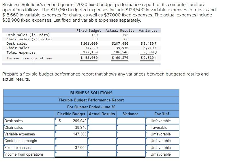 solved-business-solutions-s-second-quarter-2020-fixed-chegg