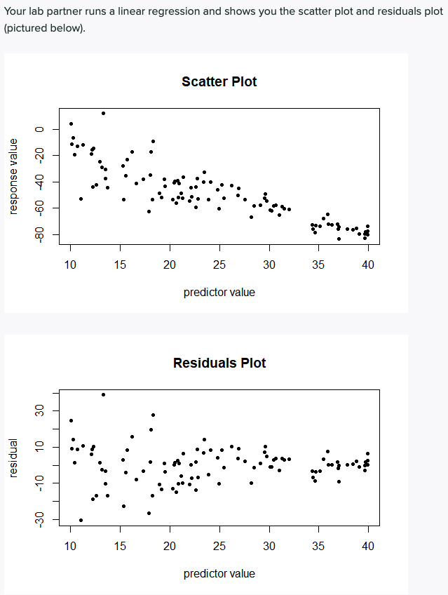 Solved Comment on what the plots reveal about the conditions | Chegg.com