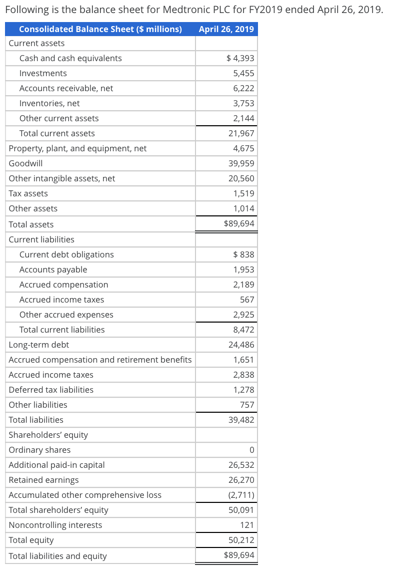 Solved Following is the balance sheet for Medtronic PLC for | Chegg.com