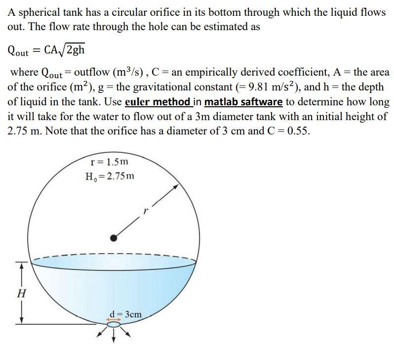 Solved = A spherical tank has a circular orifice in its | Chegg.com