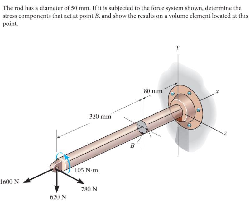 Solved The rod has a diameter of 50 mm. If it is subjected | Chegg.com