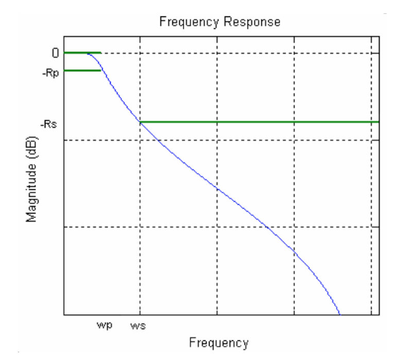 Solved Assume that you are asked to preserve the first