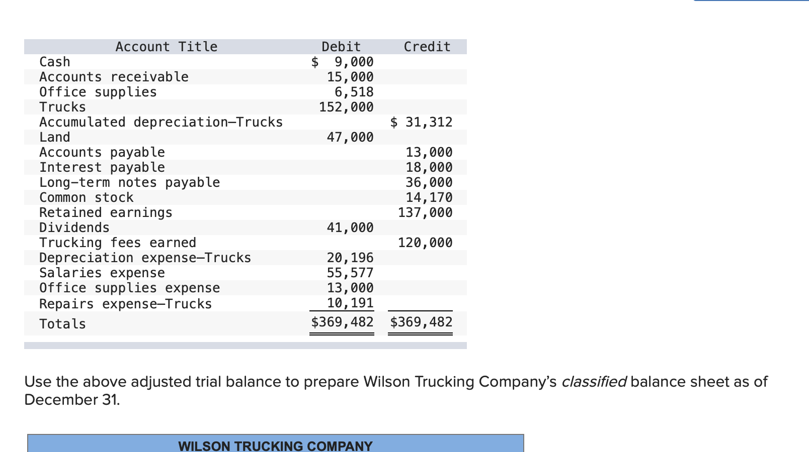 Solved 1.The Retained Earnings account balance was 137,000
