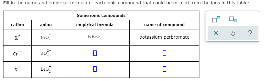 empirical formula table