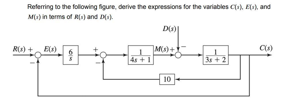 Solved Referring to the following figure, derive the | Chegg.com